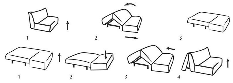 Механизмы раскладывания диванов сабля